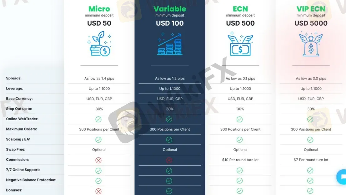 Account Types