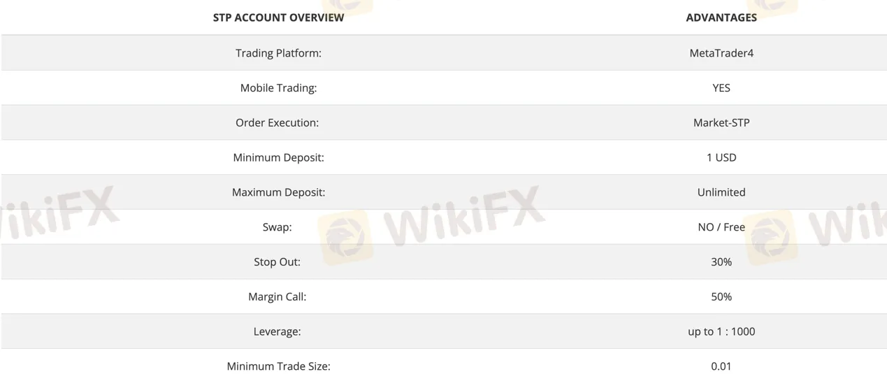 account-types