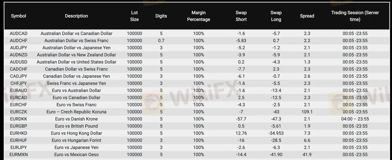 forex