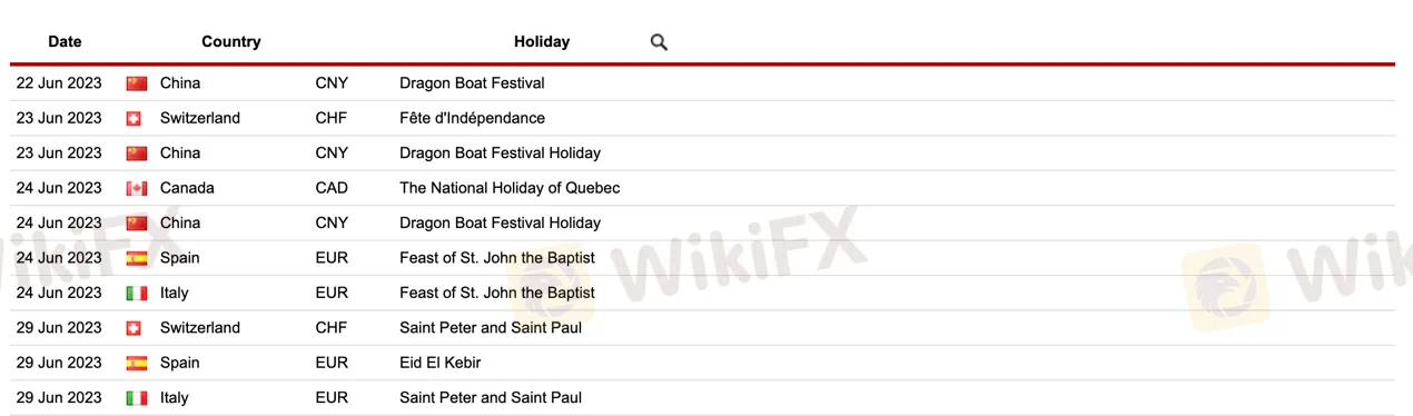 Forex Holidays calendar