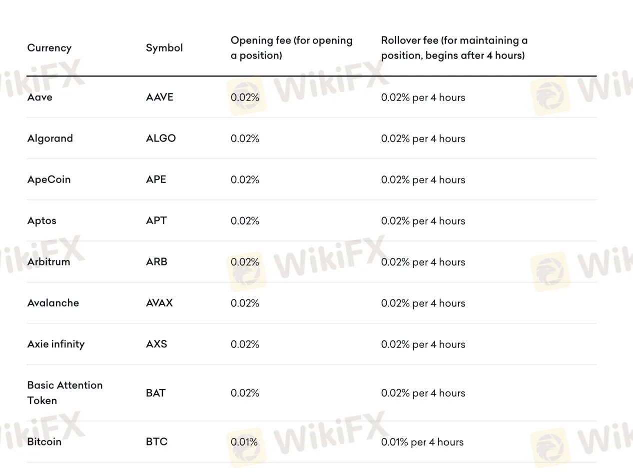 non-trading-fees