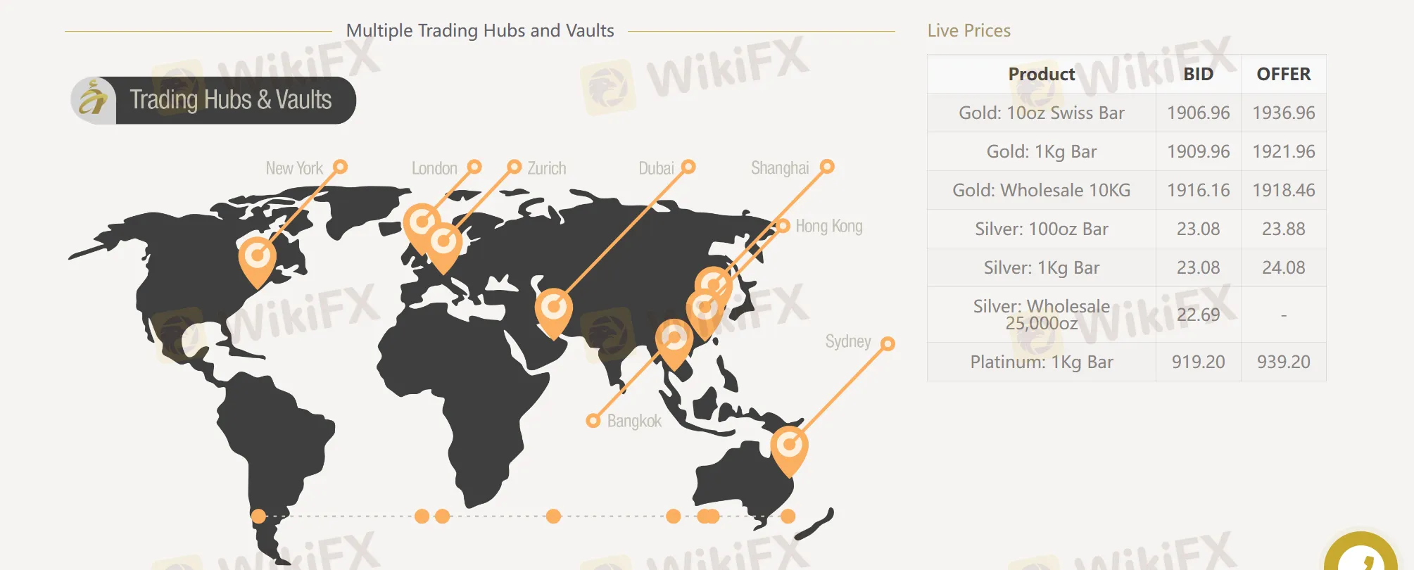 trading hubs and vaults