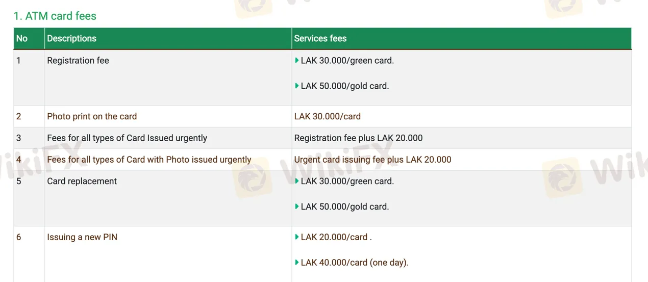 fees fees