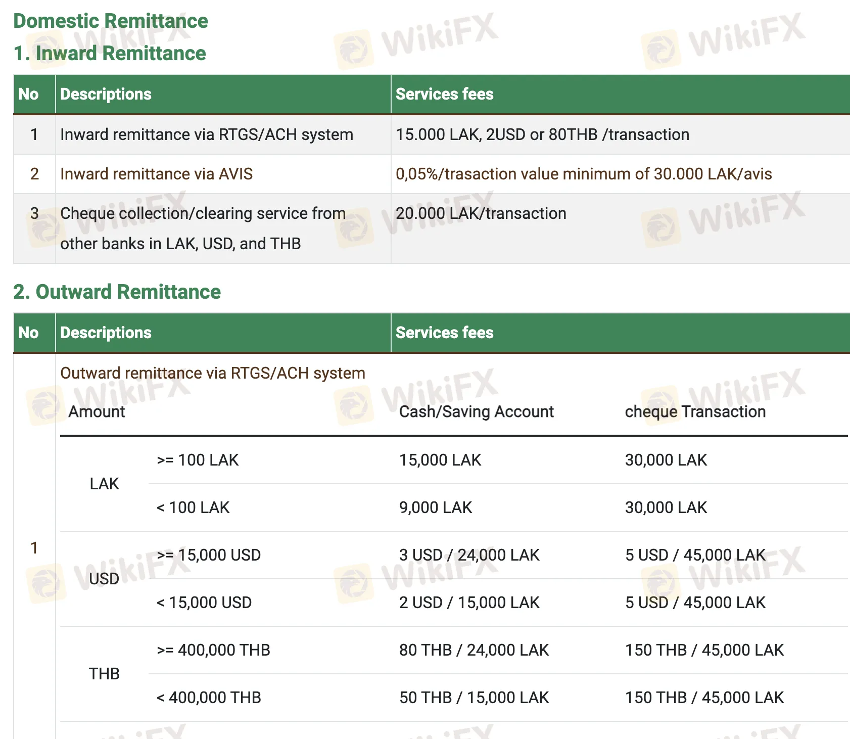 fees fees