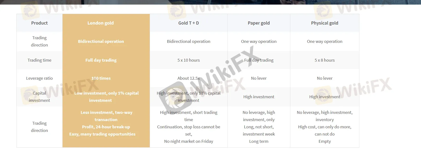 Account Types Account Types