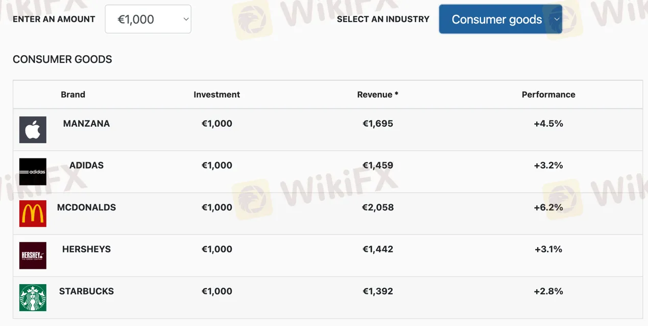 investment-types 