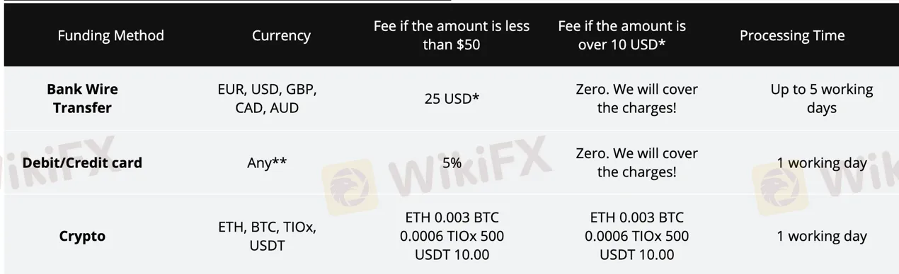 Deposit & Withdraw Deposit & Withdraw