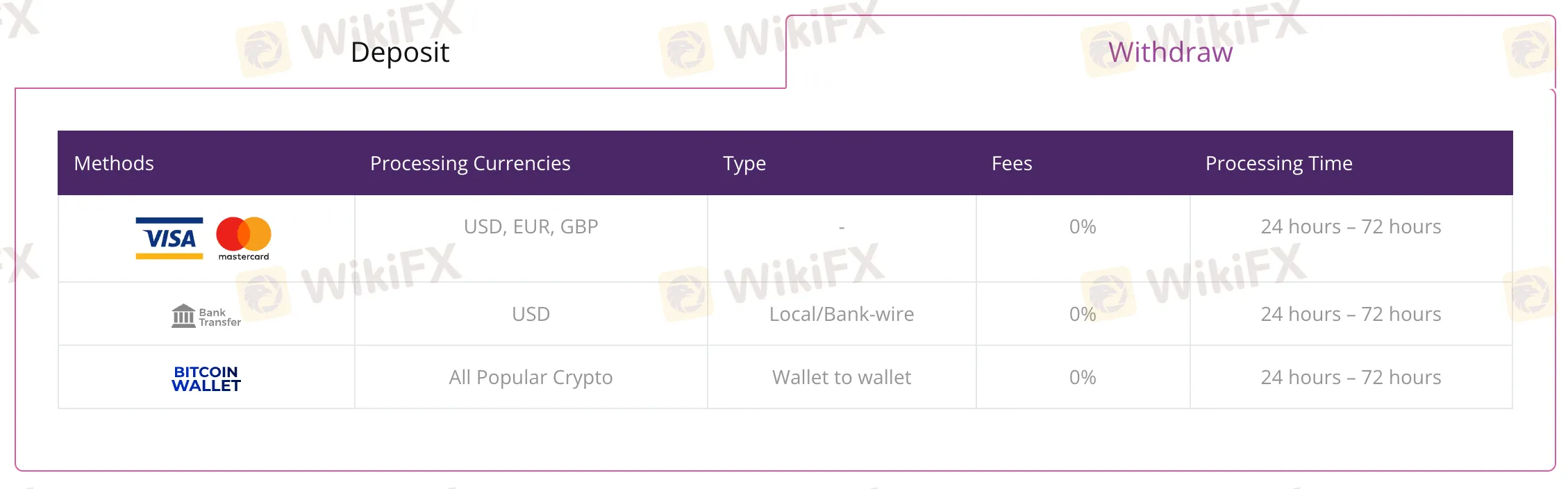 payment-methods 