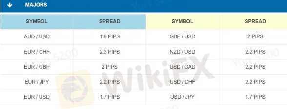 spreads