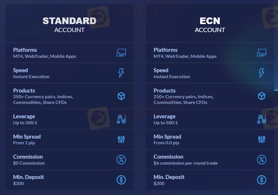 Account Types Account Types