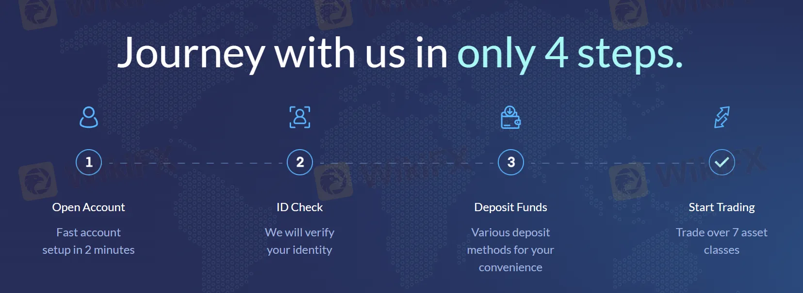 open an account open an account