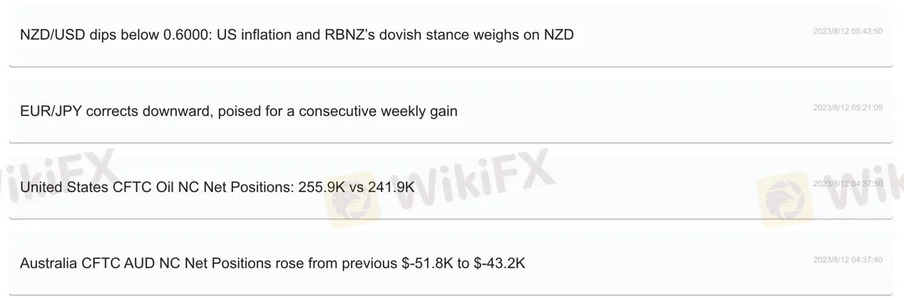 Market News