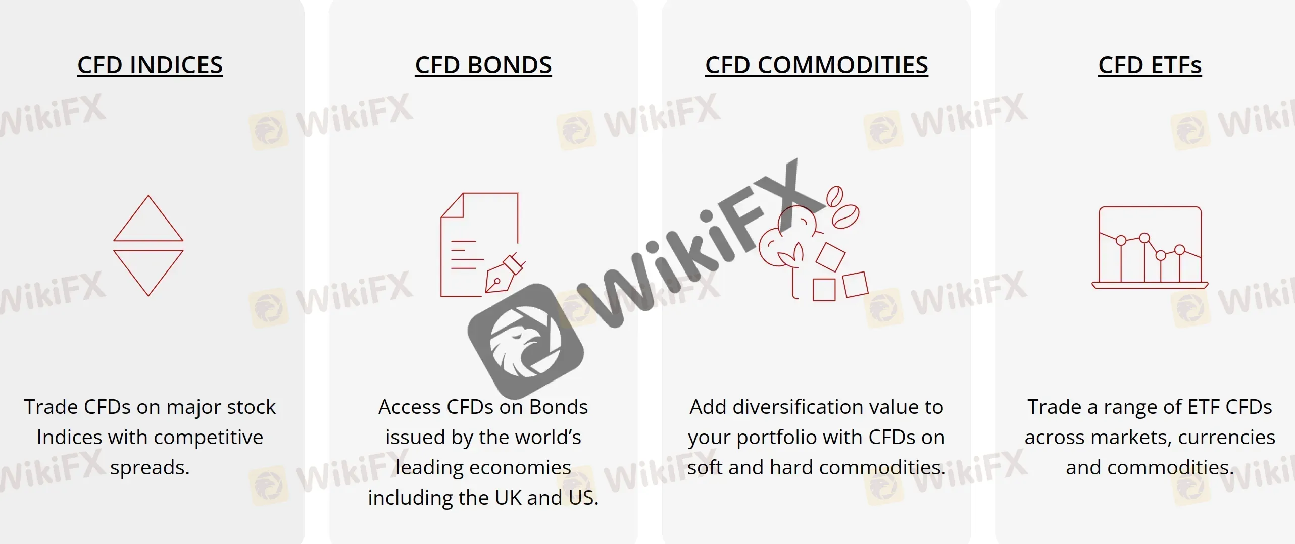 Market Instruments