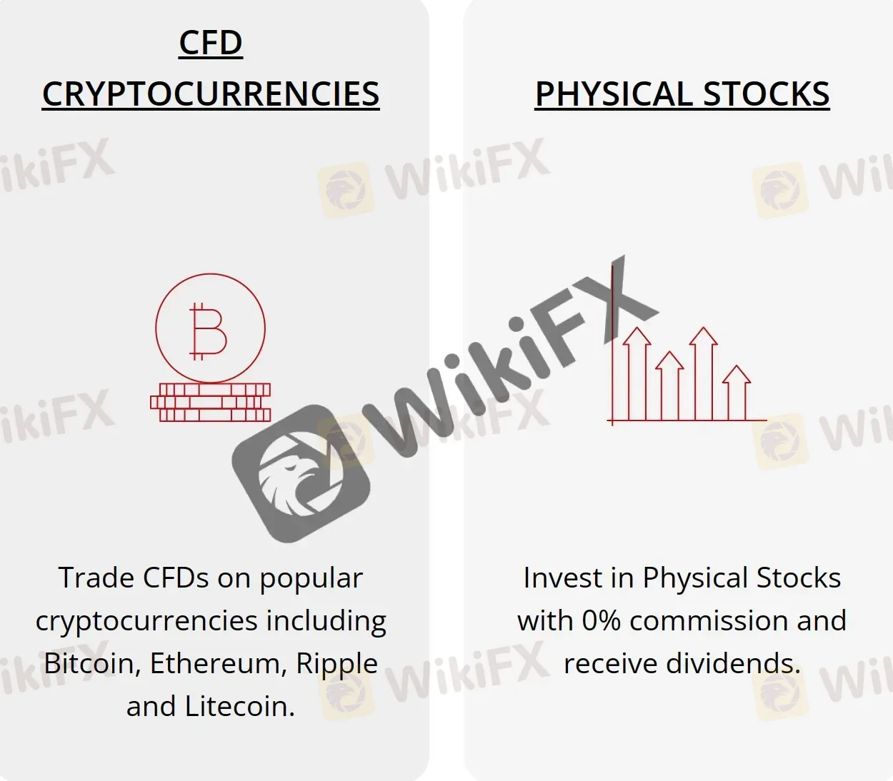 Market Instruments