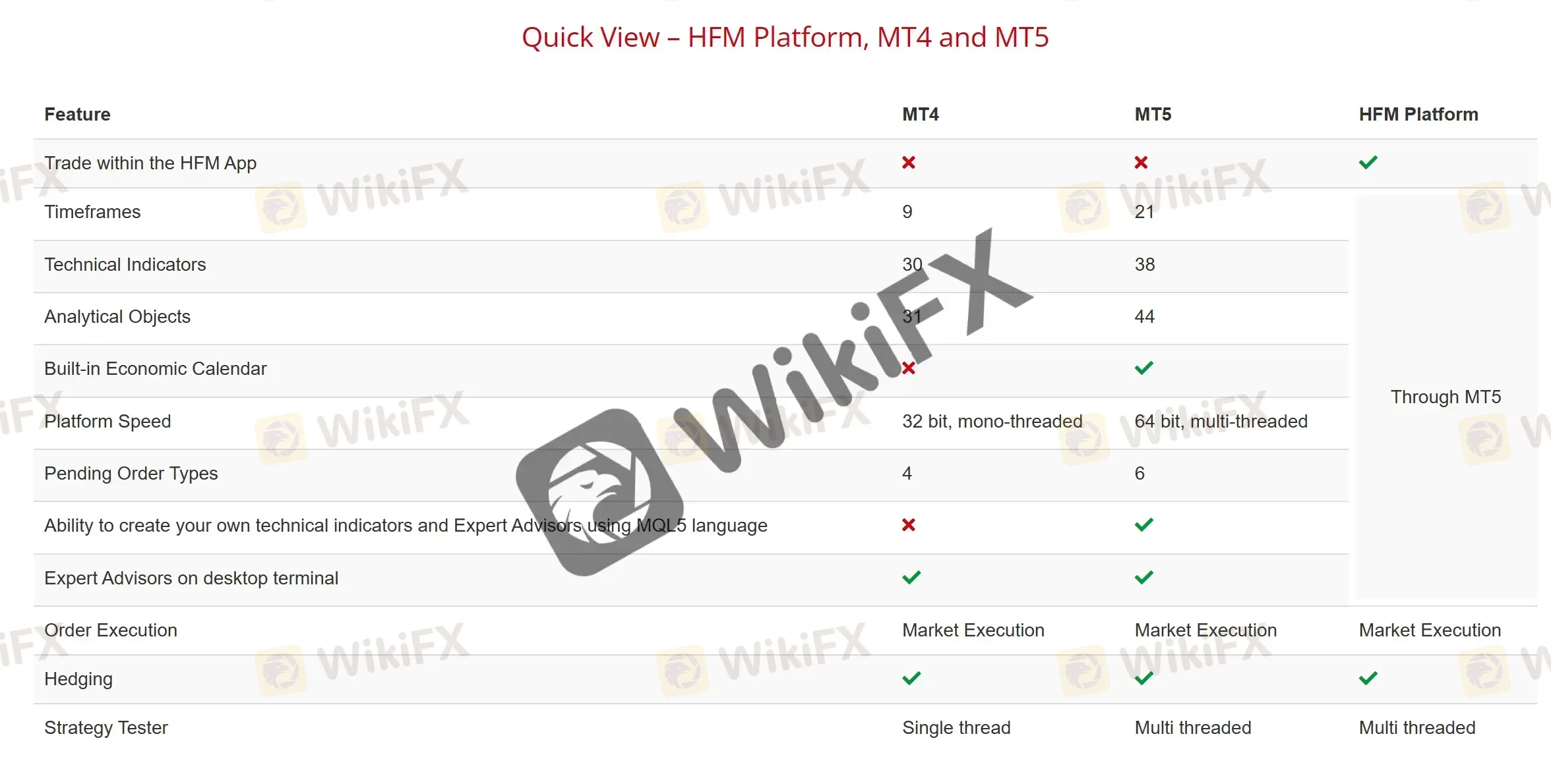 MT4 VS MT5 VS HFM मोबाइल ऐप