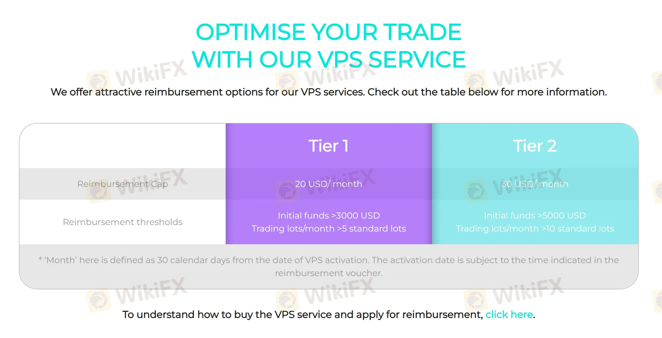 VPS VPS