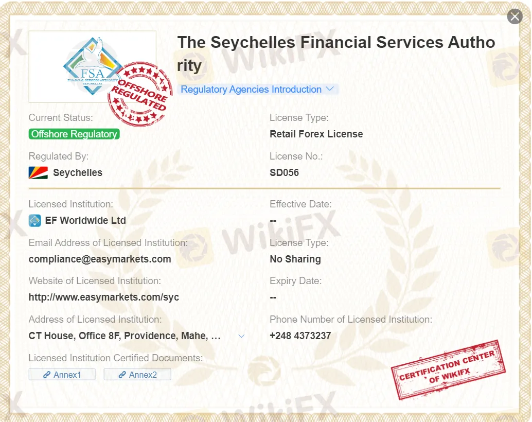 Regulatory Authority Regulatory Authority