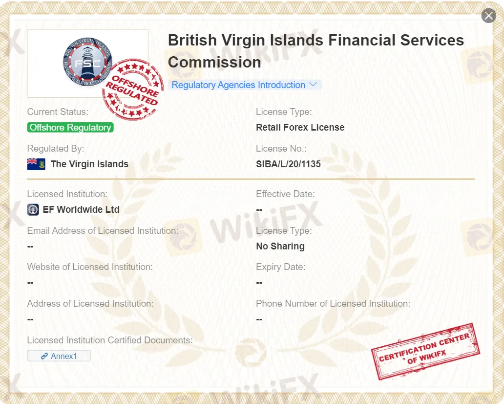 Regulatory Authority Regulatory Authority