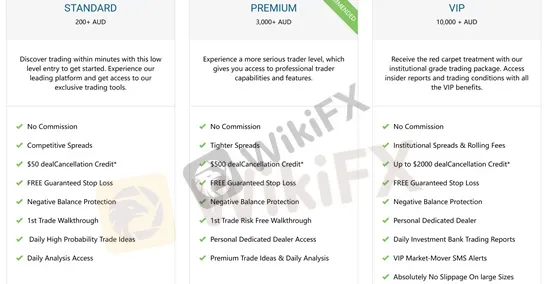 Trading Accounts Trading Accounts