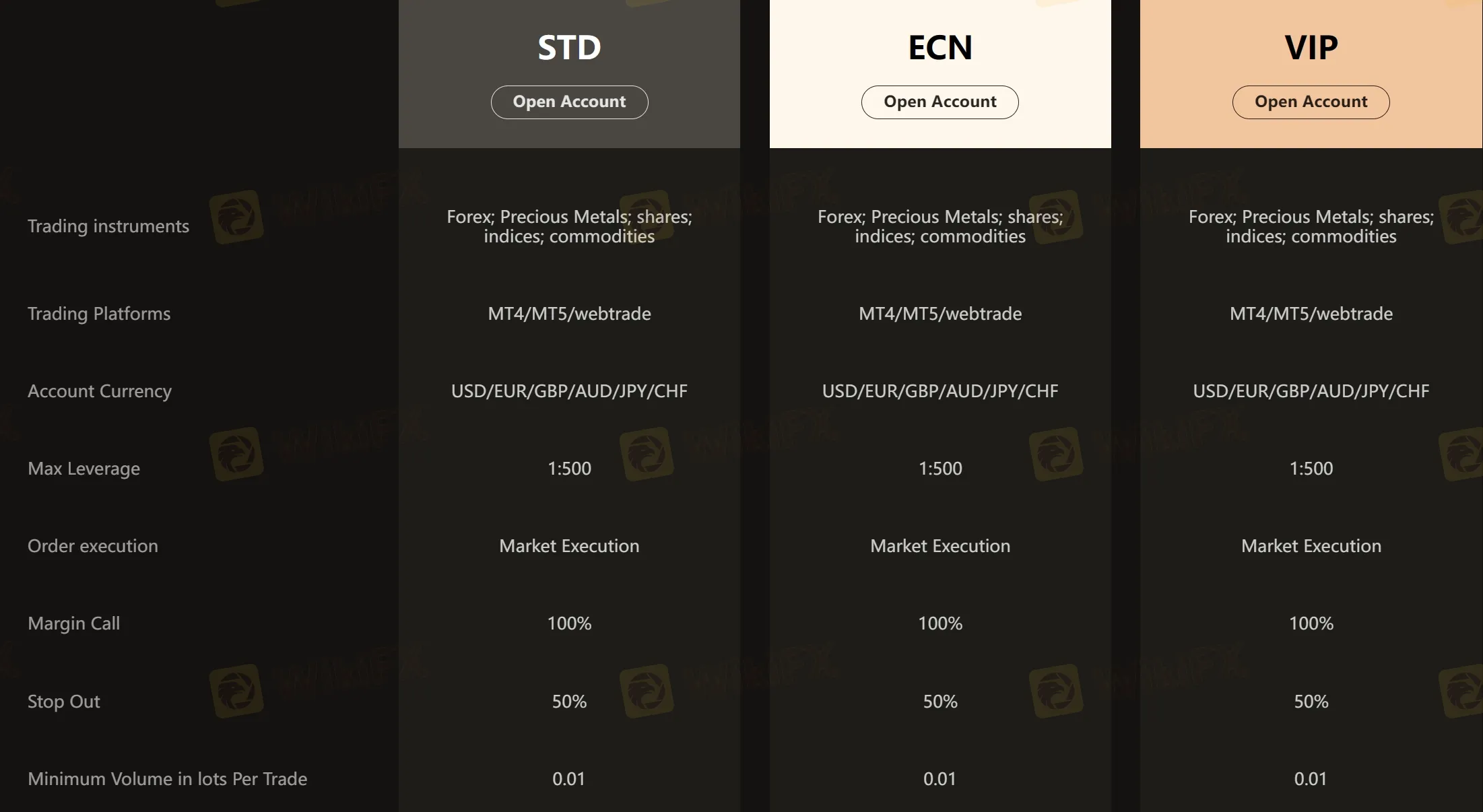 Types de compte