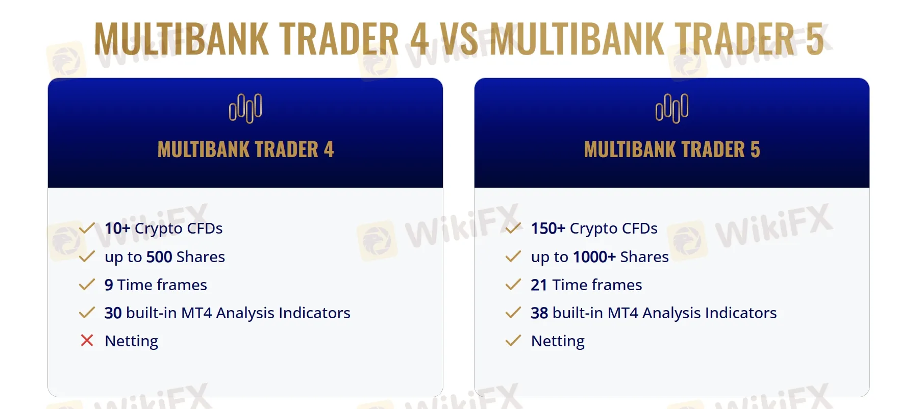 MultiBank Trader 4/5 MultiBank Trader 4/5