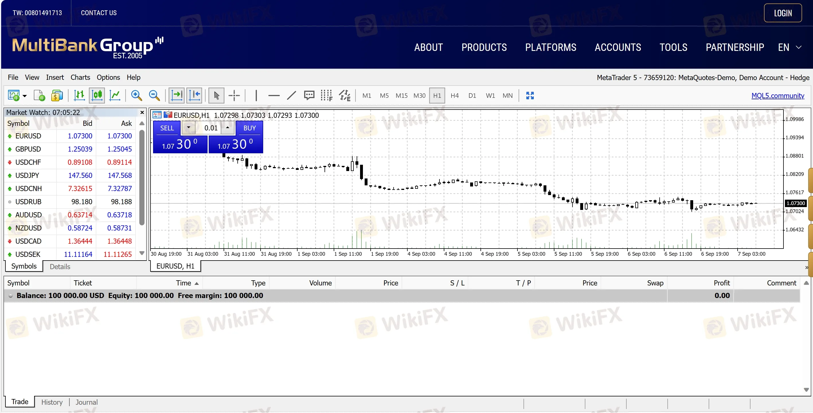 MT5 WebTrader MT5 WebTrader