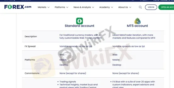 Account Types