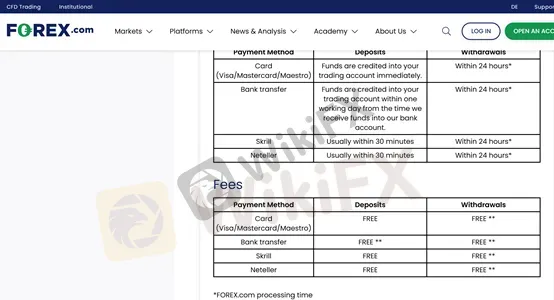 Deposito e Prelievo