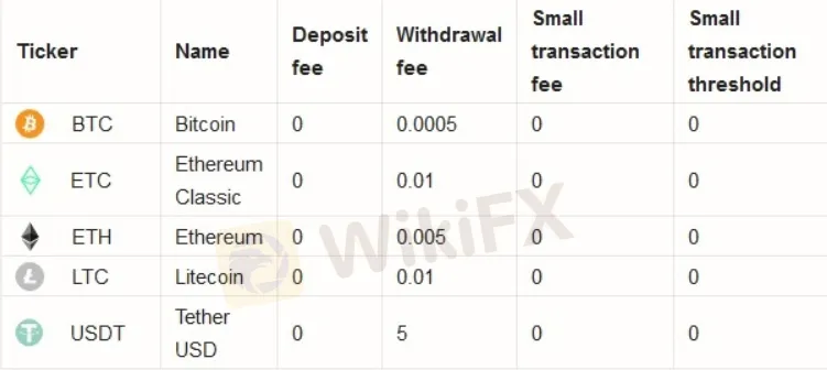 deposit-withdrawal 