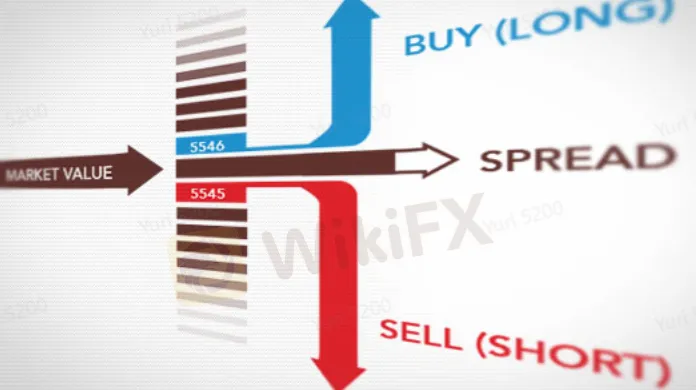Spread and Commission Fees Spread and Commission Fees