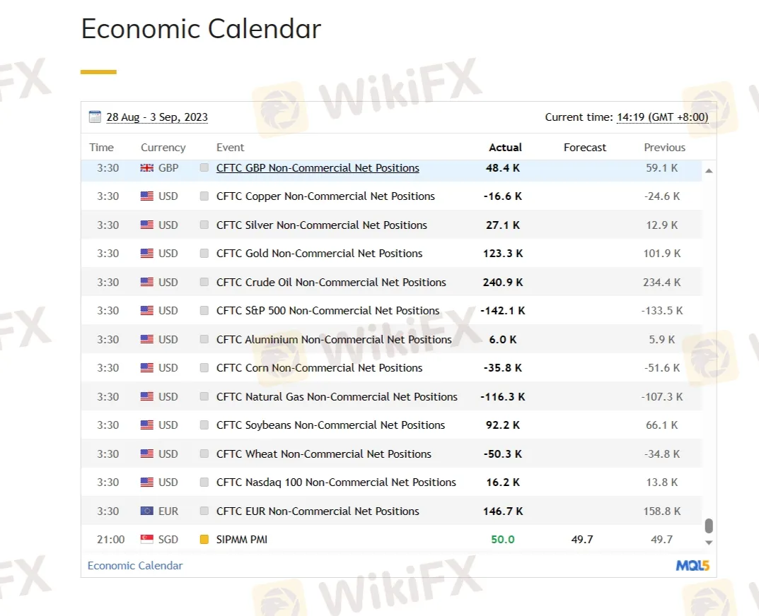 Economic Calendar Economic Calendar