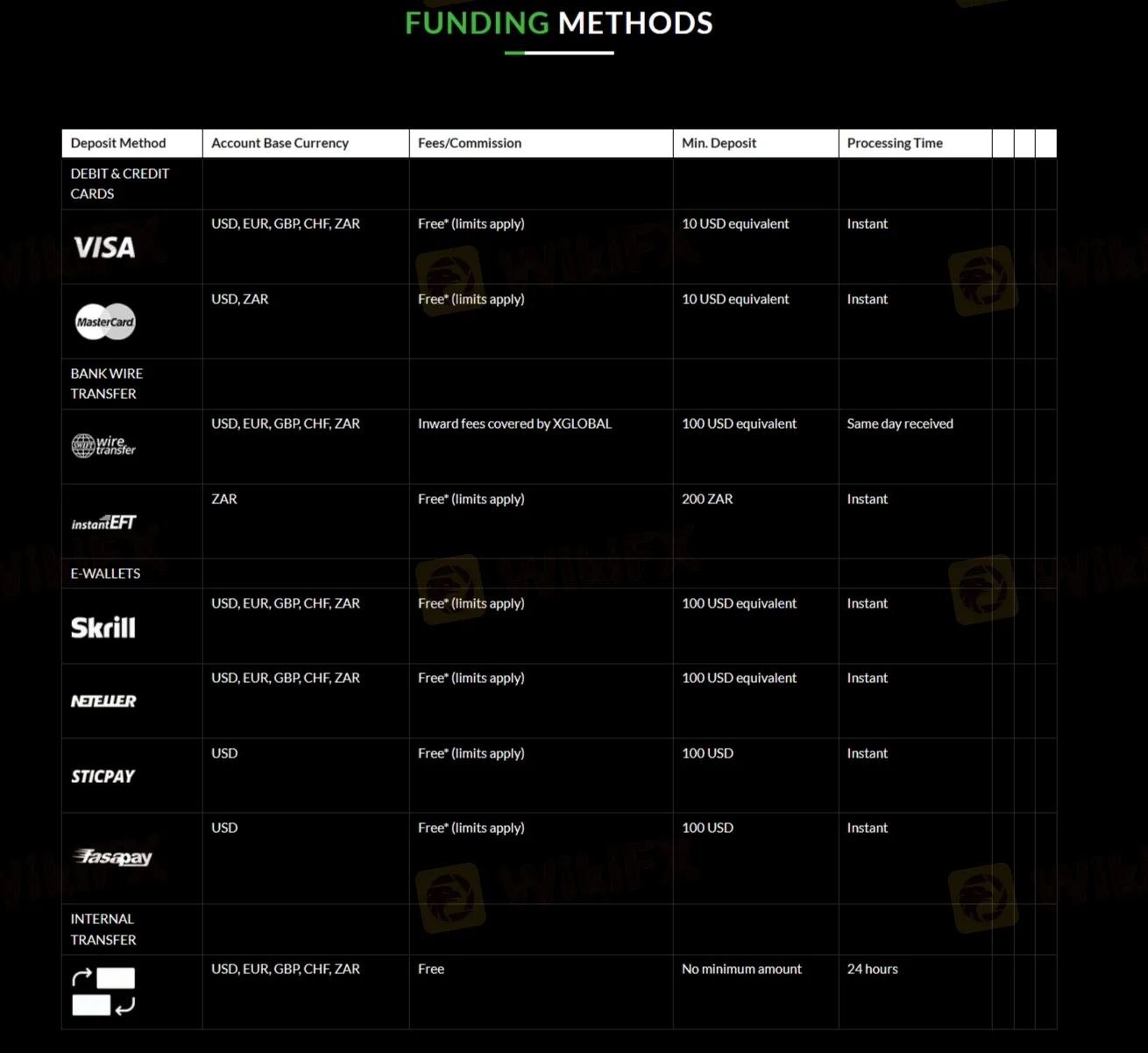 Méthodes de financement