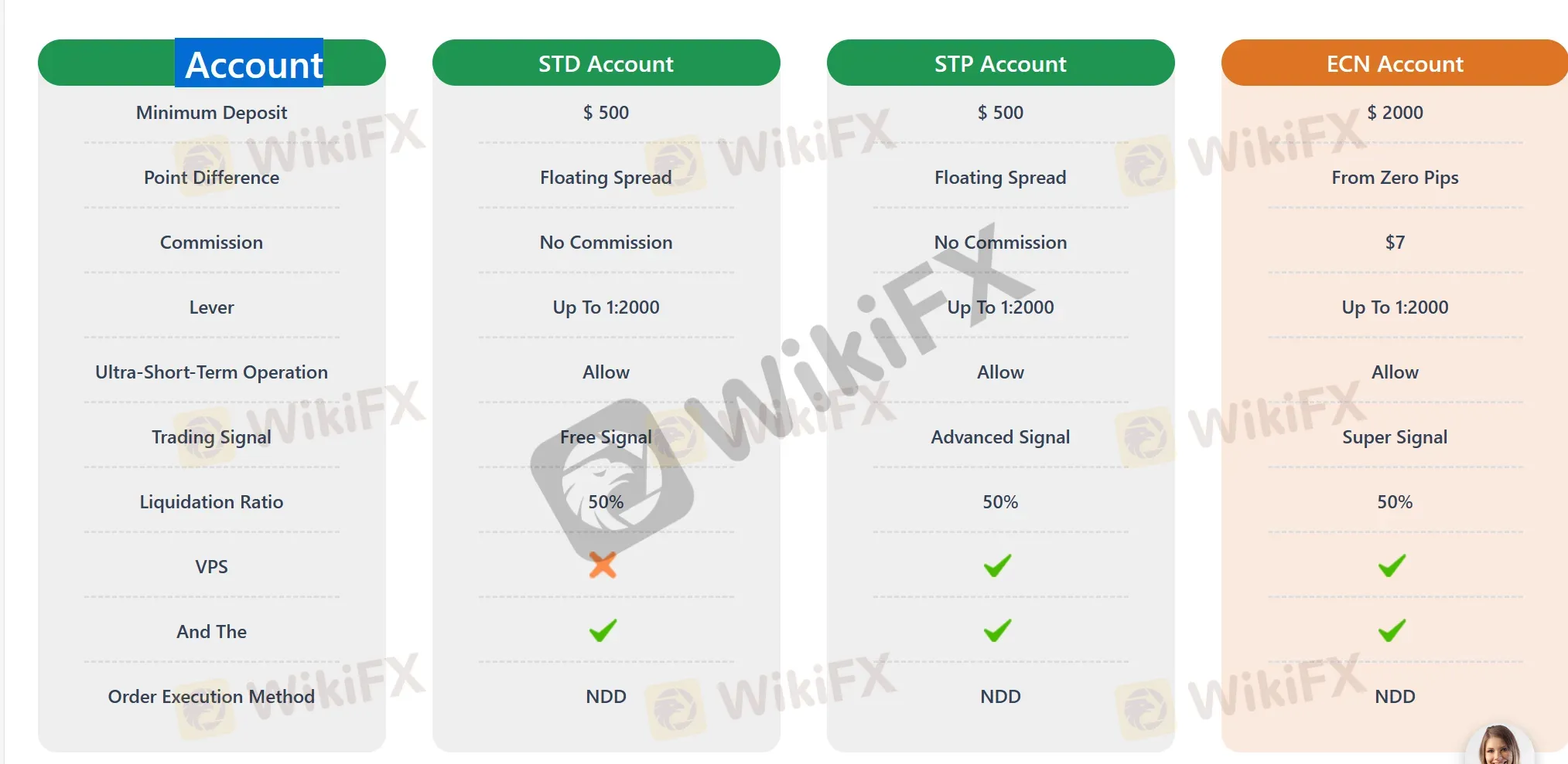 Account types Account types