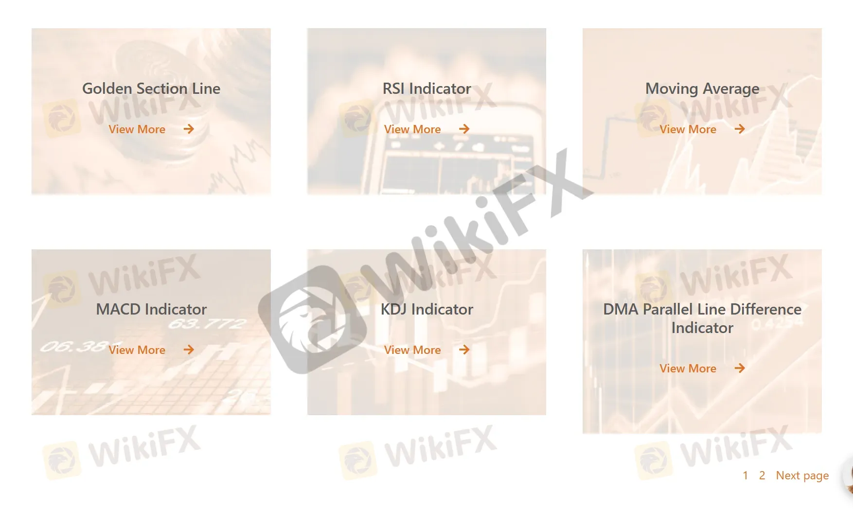 Technical Indicators