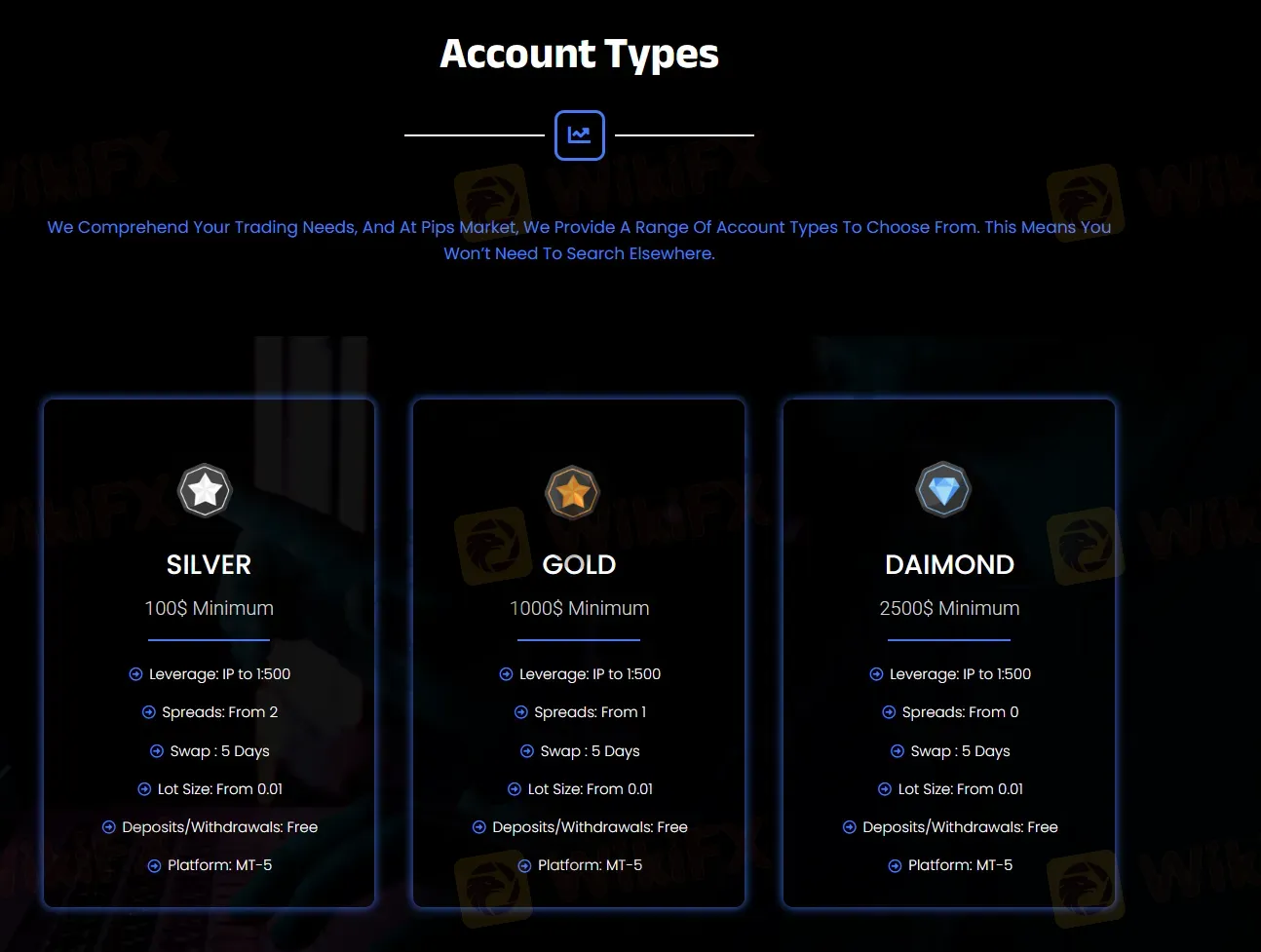 Account Types Account Types