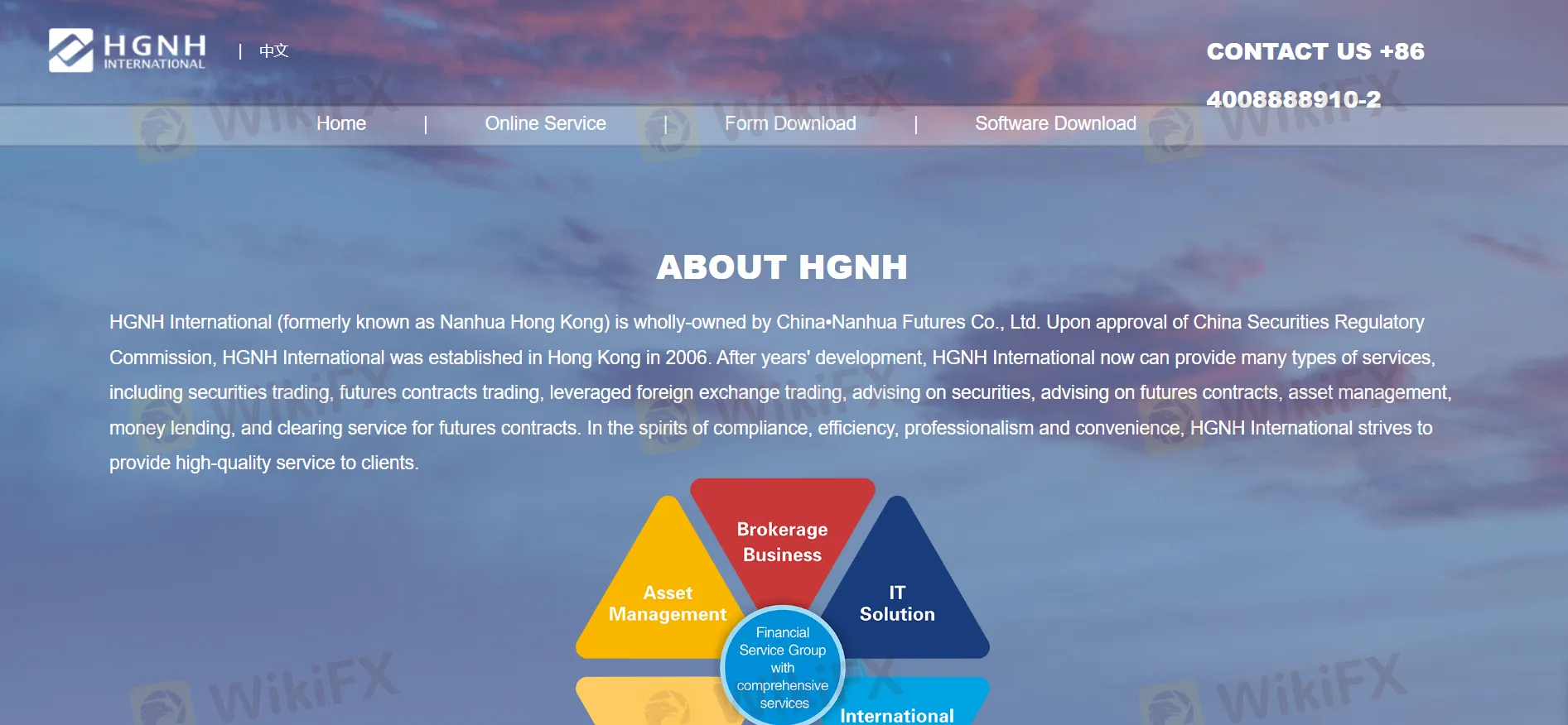 Overview of HGNH