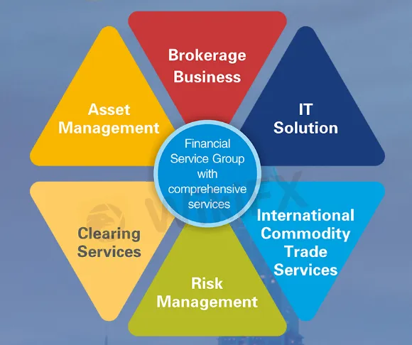 Market Instruments 