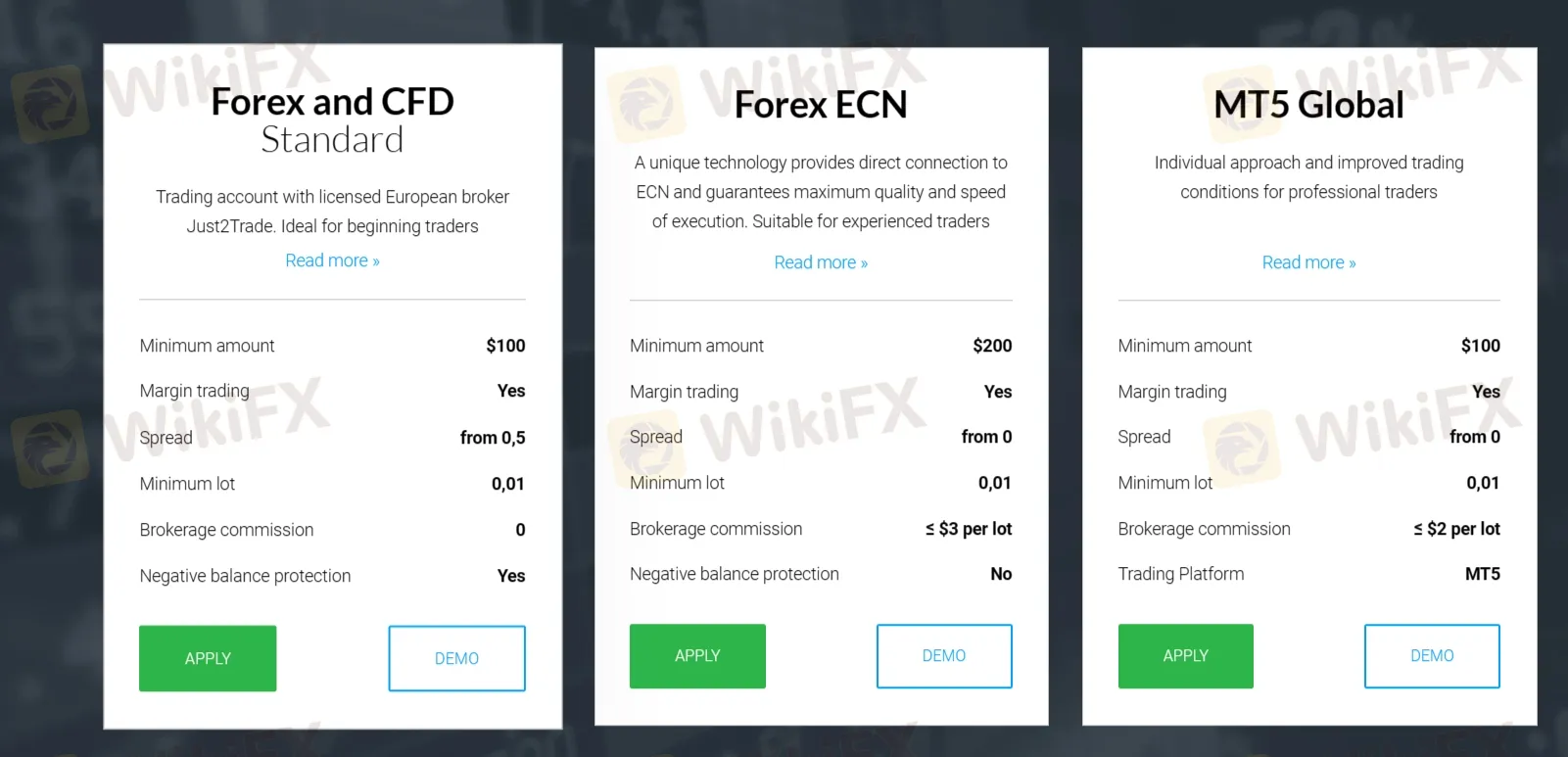 Account Types Account Types