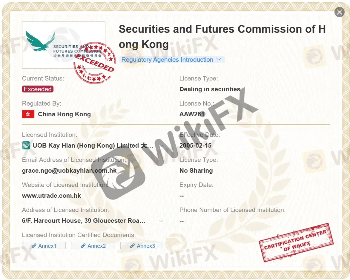 exceeded SFC license exceeded SFC license