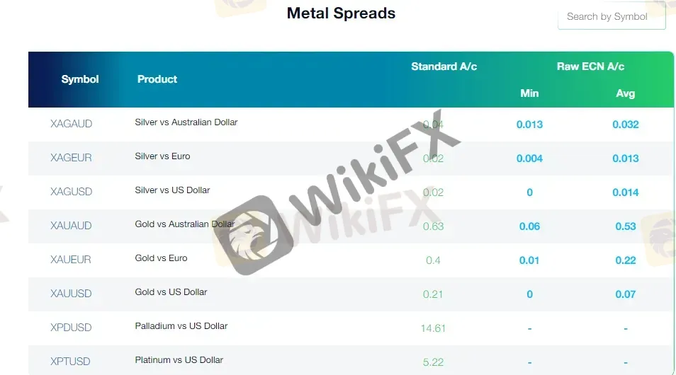 spreads-comisiones 