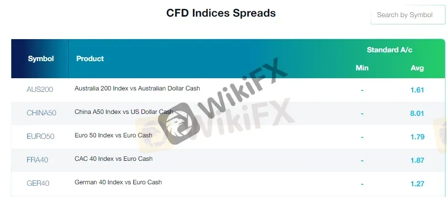 spreads-comisiones 