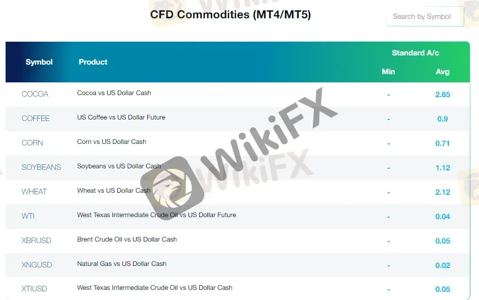 spreads-comisiones 