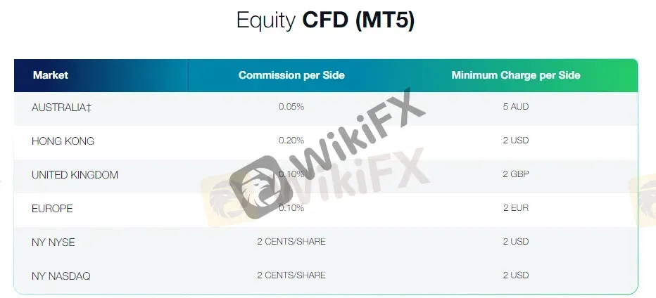 trading-platform