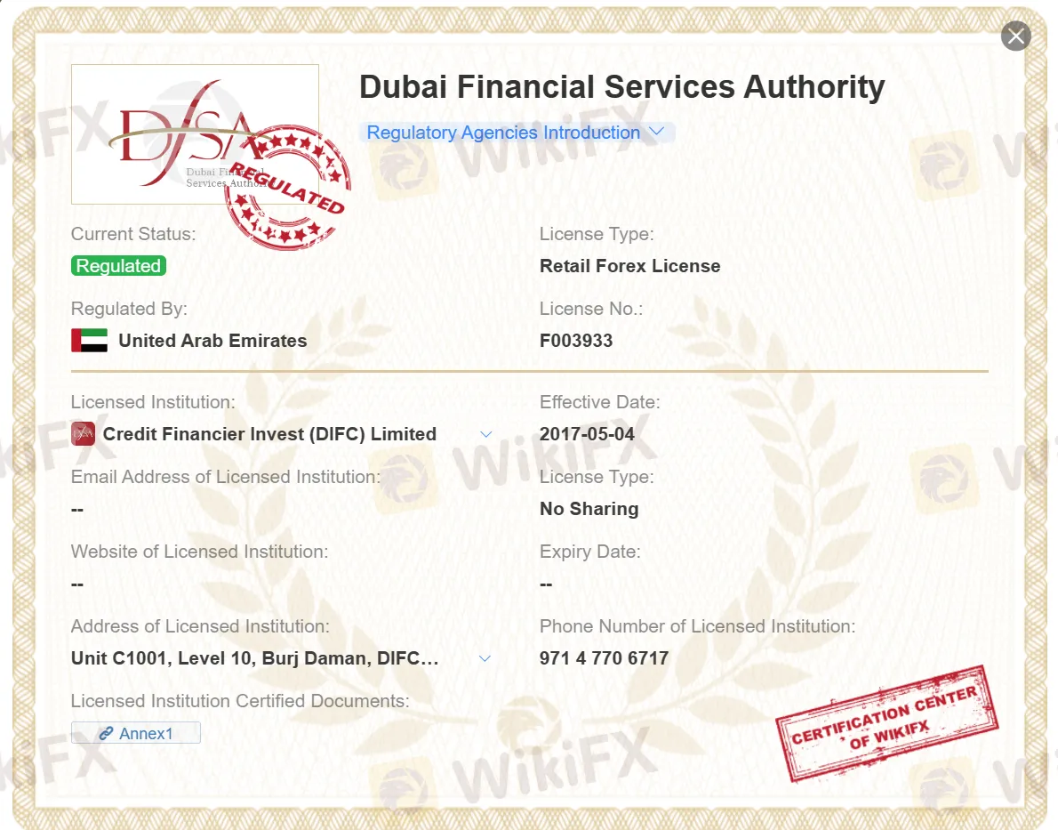 regulated by DFSA regulated by DFSA