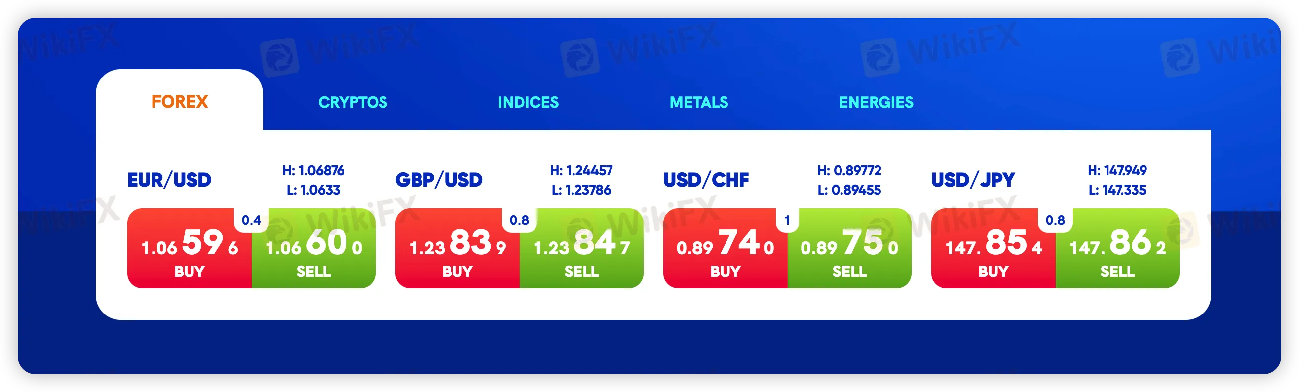  Market Instruments