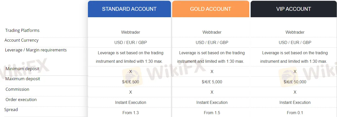 Account Types