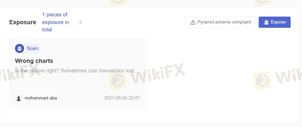 User Exposure on WikiFX User Exposure on WikiFX
