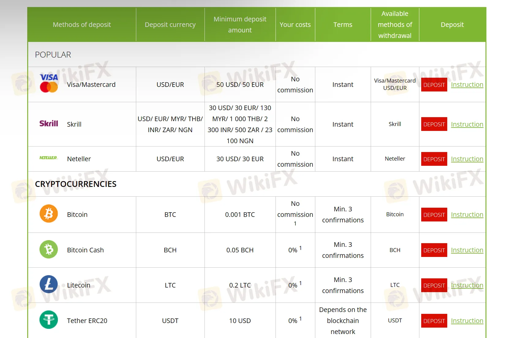 Deposit details Deposit details