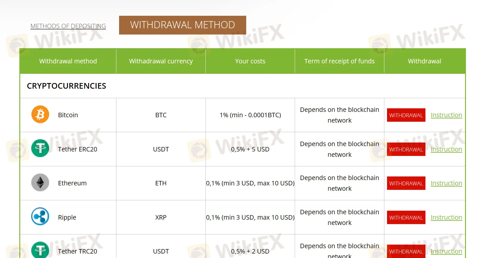 withdrawal details