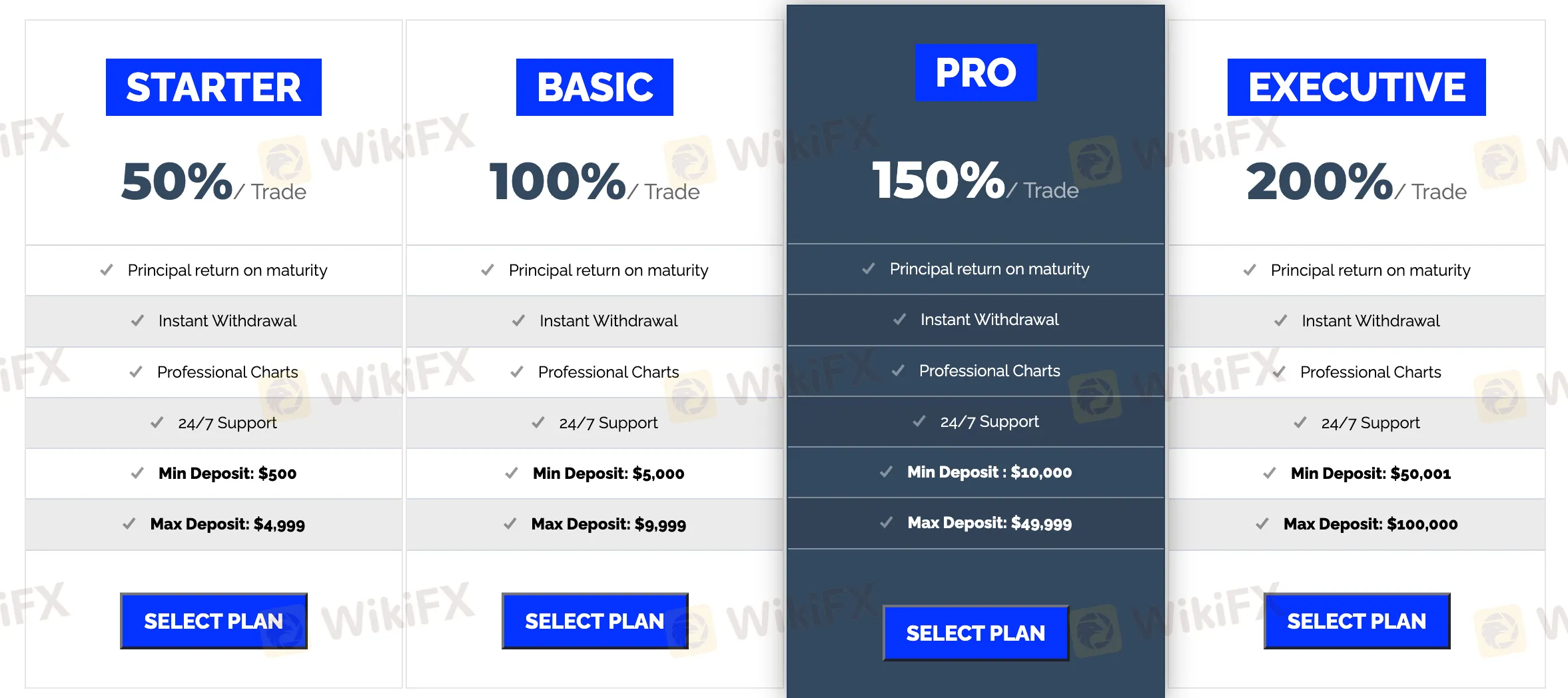account-types account-types